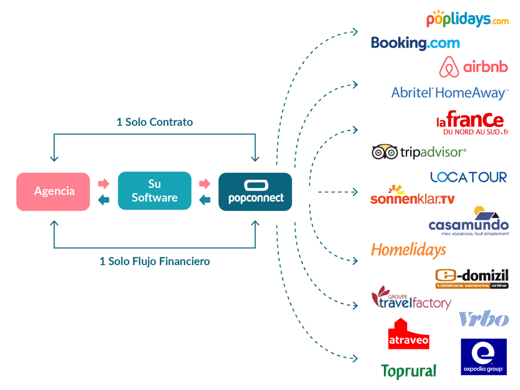 schema-diffusion-2021-ES